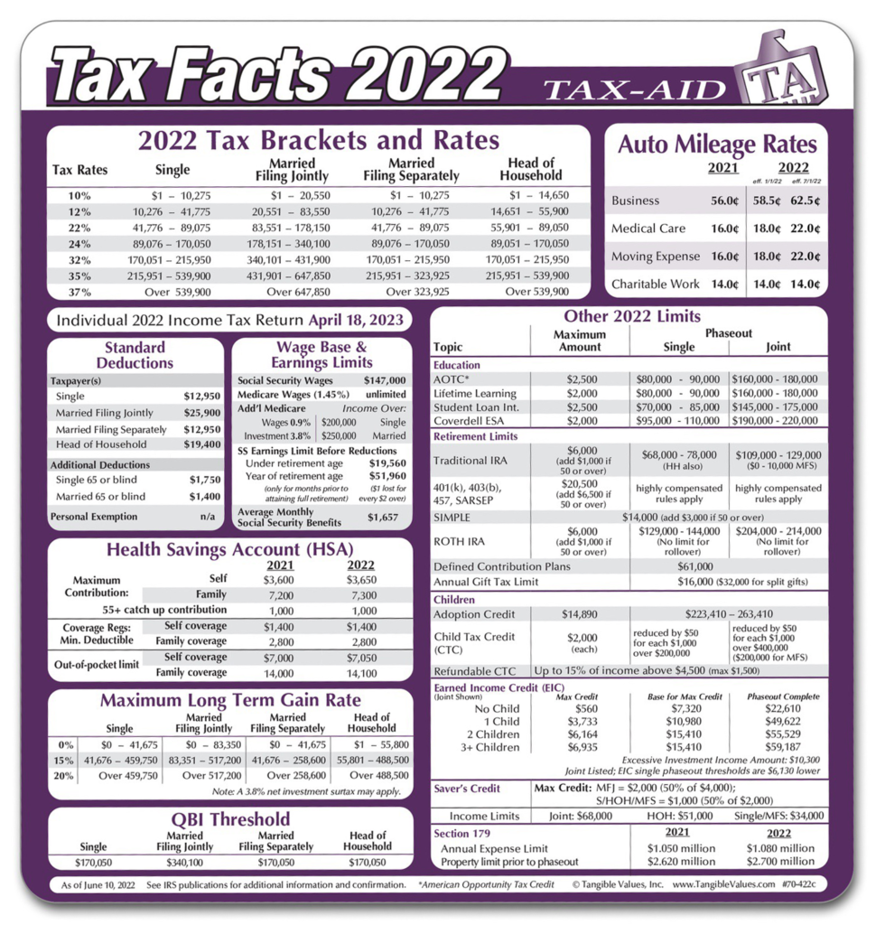 Tax Facts 2022